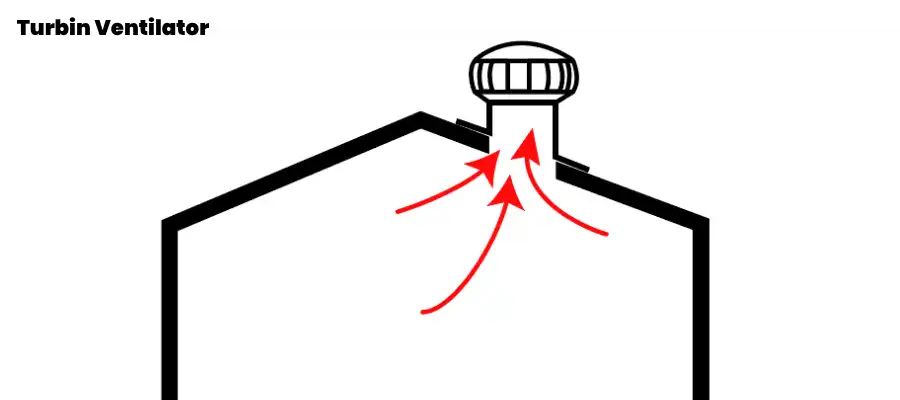 sketsa turbin ventilator