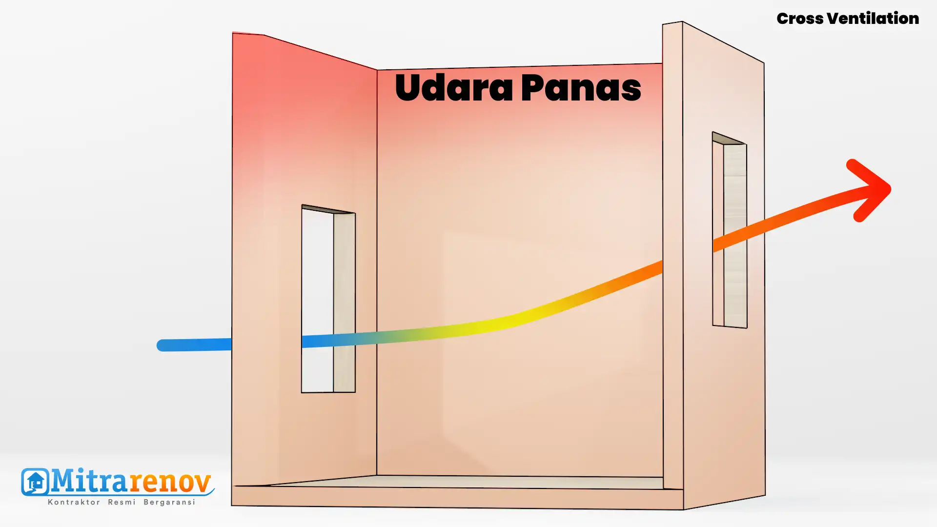 Ventilasi Silang