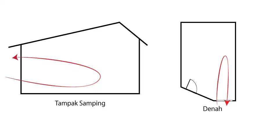 ilustrasi ventilasi satu arah