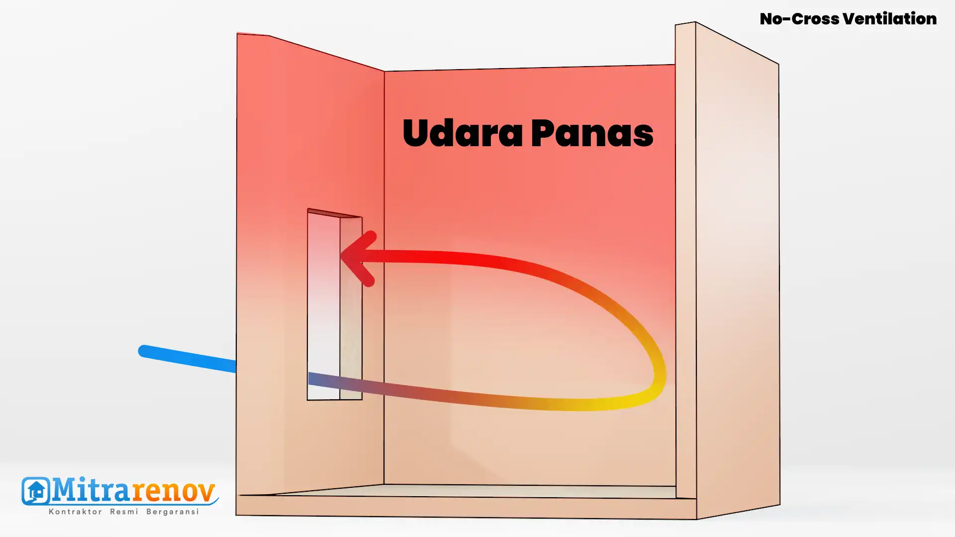 Simulasi Udara Ventilasi Satu Sisi