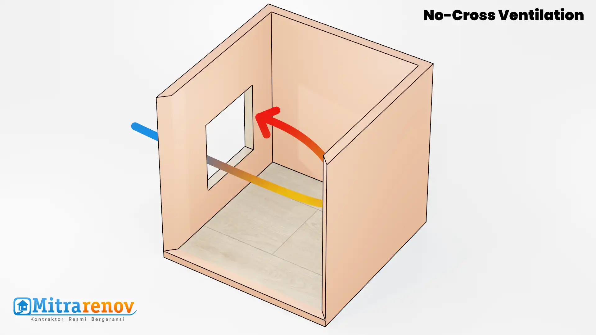 Ventilasi Satu Sisi